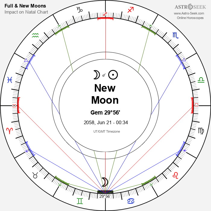 New Moon, Solar Eclipse in Gemini - 21 June 2058