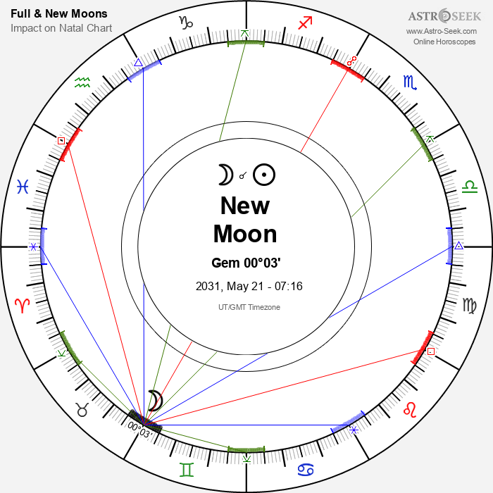 New Moon, Solar Eclipse in Gemini - 21 May 2031