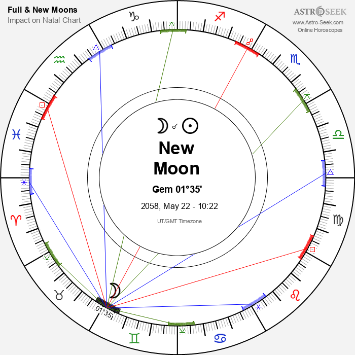 New Moon, Solar Eclipse in Gemini - 22 May 2058