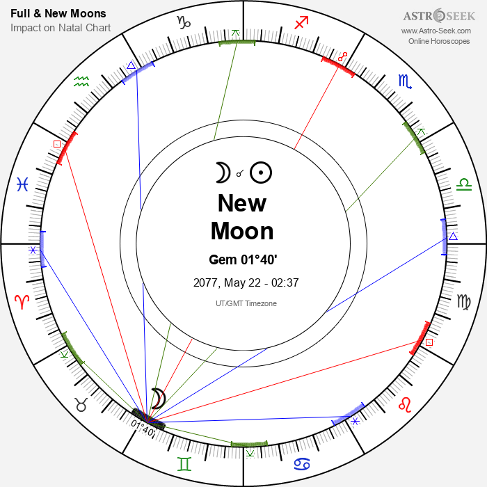 New Moon, Solar Eclipse in Gemini - 22 May 2077
