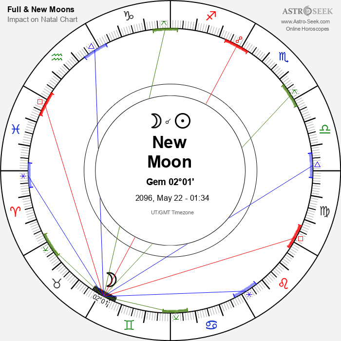 New Moon, Solar Eclipse in Gemini - 22 May 2096