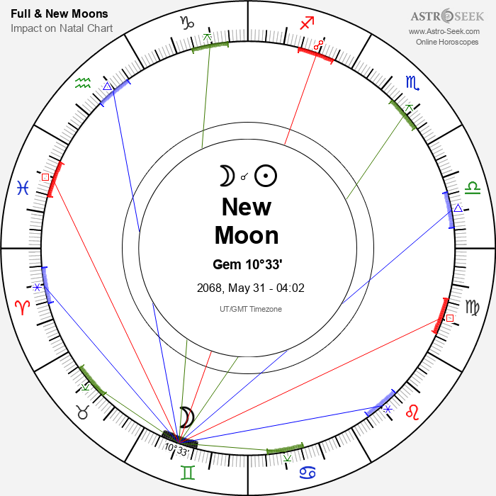 New Moon, Solar Eclipse in Gemini - 31 May 2068