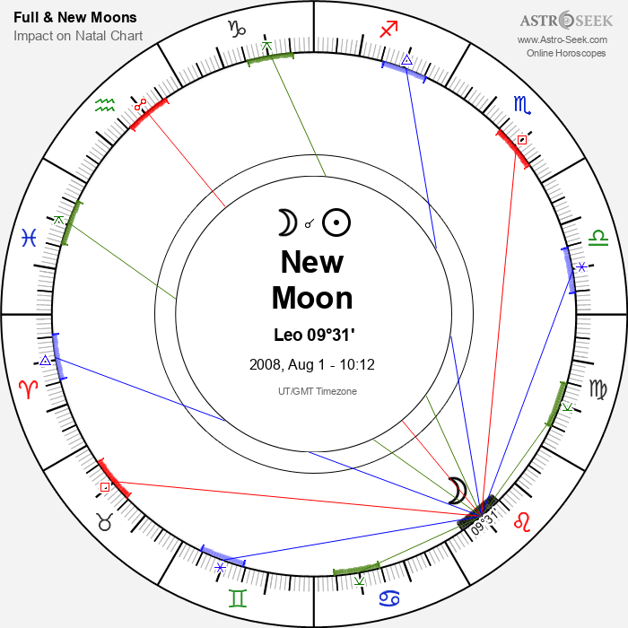 New Moon, Solar Eclipse in Leo - 1 August 2008