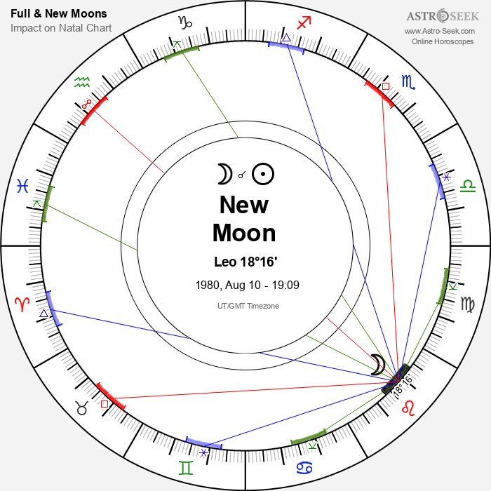 New Moon, Solar Eclipse in Leo - 10 August 1980