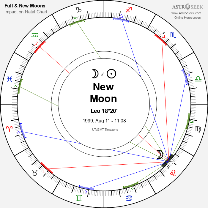 New Moon, Solar Eclipse in Leo - 11 August 1999