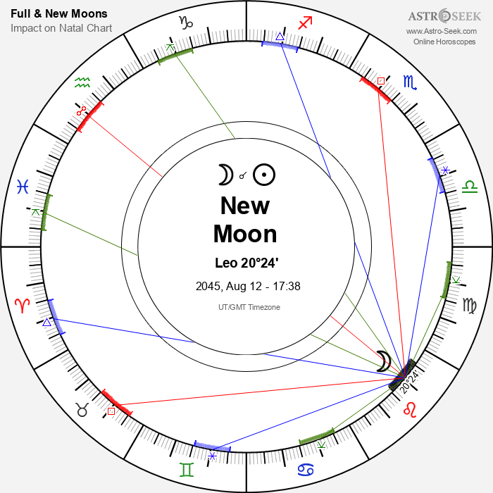 New Moon, Solar Eclipse in Leo - 12 August 2045