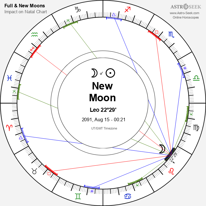 New Moon, Solar Eclipse in Leo - 15 August 2091