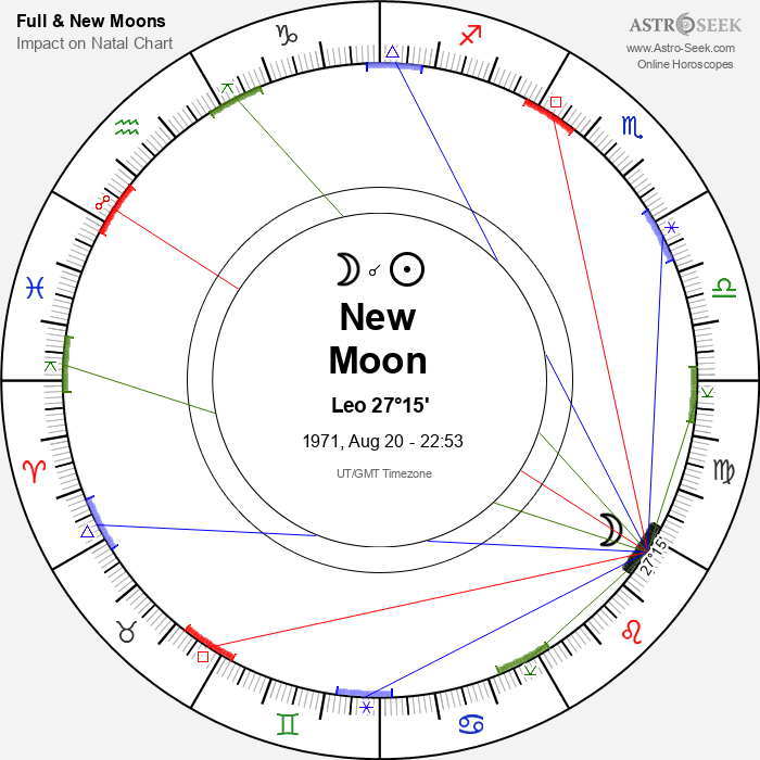 New Moon, Solar Eclipse in Leo - 20 August 1971