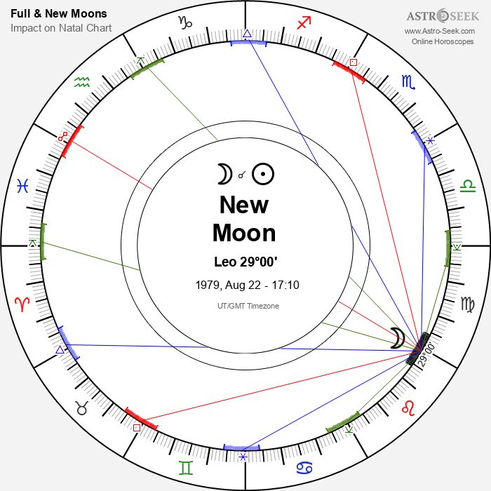 New Moon, Solar Eclipse in Leo - 22 August 1979