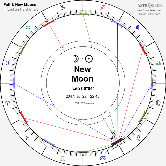 New Moon, Solar Eclipse in Leo - 22 July 2047