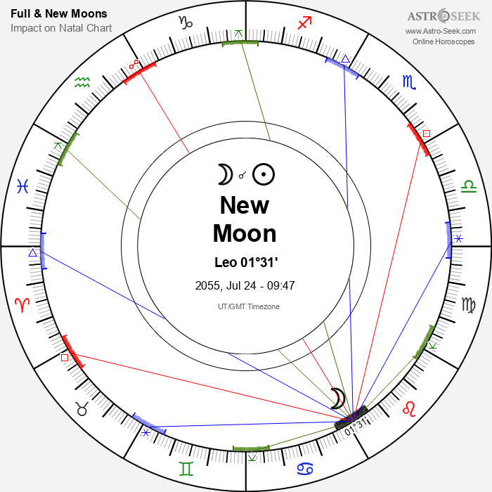 New Moon, Solar Eclipse in Leo - 24 July 2055
