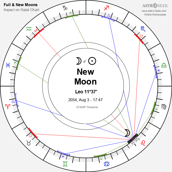 New Moon, Solar Eclipse in Leo - 3 August 2054