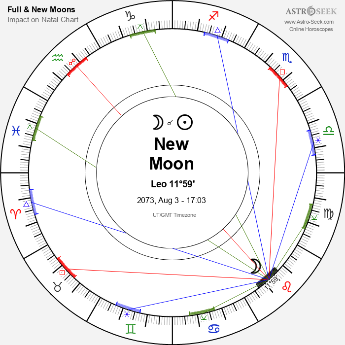 New Moon, Solar Eclipse in Leo - 3 August 2073