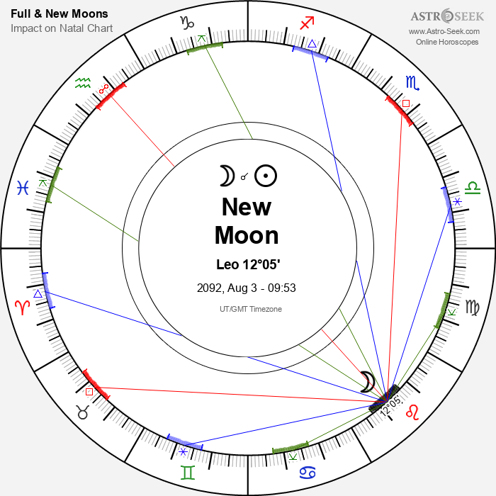 New Moon, Solar Eclipse in Leo - 3 August 2092
