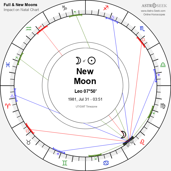 New Moon, Solar Eclipse in Leo - 31 July 1981