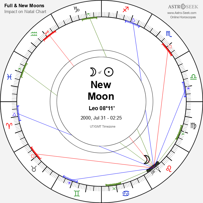New Moon, Solar Eclipse in Leo - 31 July 2000
