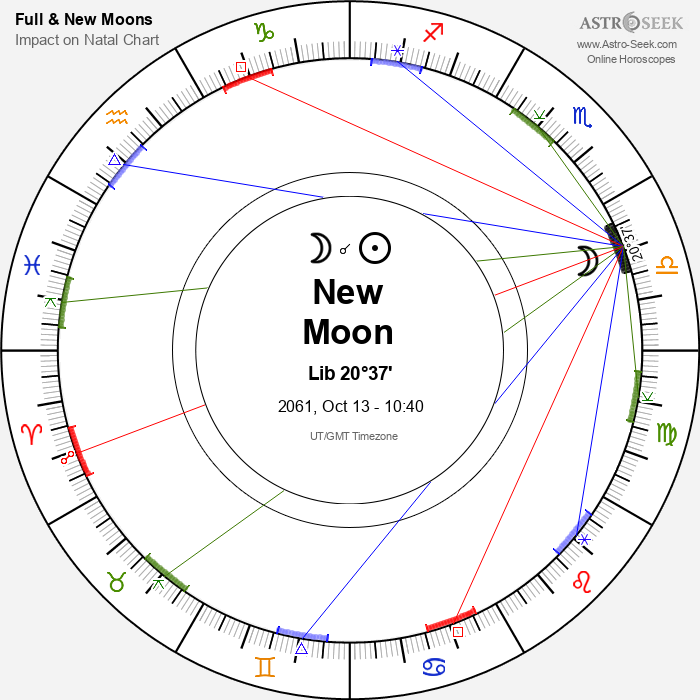 New Moon, Solar Eclipse in Libra - 13 October 2061