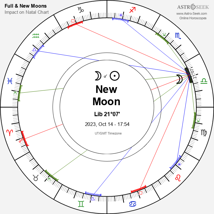 New Moon, Solar Eclipse in Libra - 14 October 2023