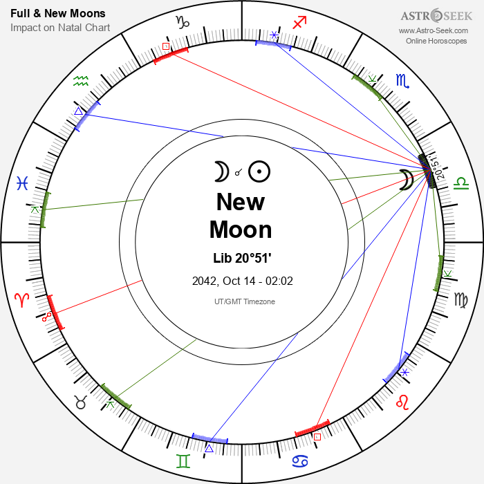 New Moon, Solar Eclipse in Libra - 14 October 2042