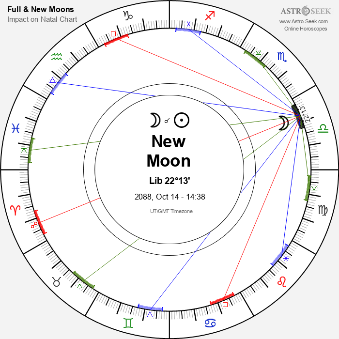 New Moon, Solar Eclipse in Libra - 14 October 2088