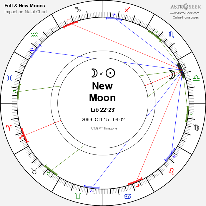 New Moon, Solar Eclipse in Libra - 15 October 2069