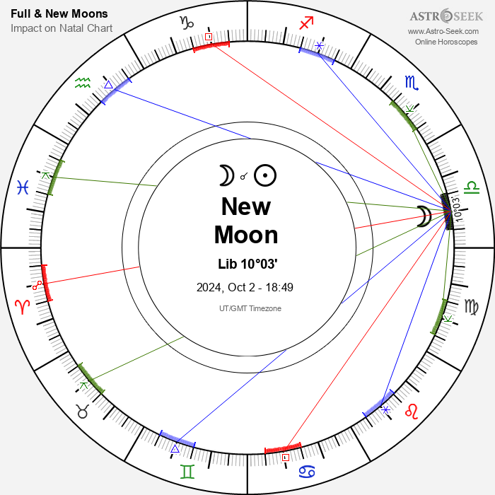 New Moon, Solar Eclipse in Libra - 2 October 2024
