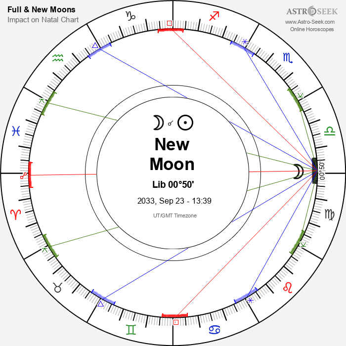 New Moon, Solar Eclipse in Libra - 23 September 2033