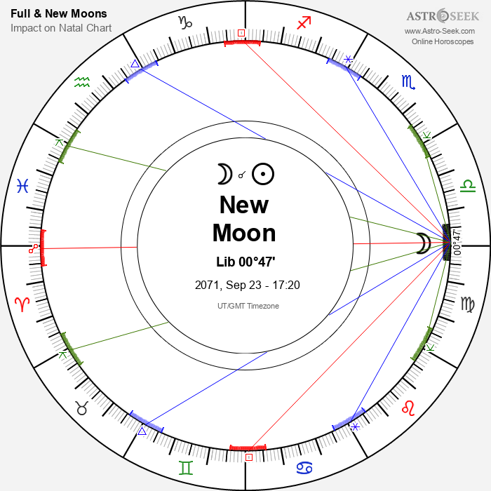 New Moon, Solar Eclipse in Libra - 23 September 2071