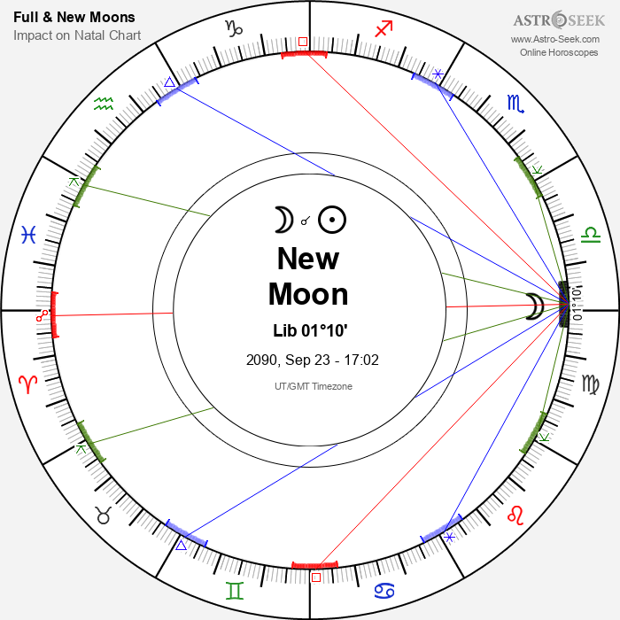 New Moon, Solar Eclipse in Libra - 23 September 2090