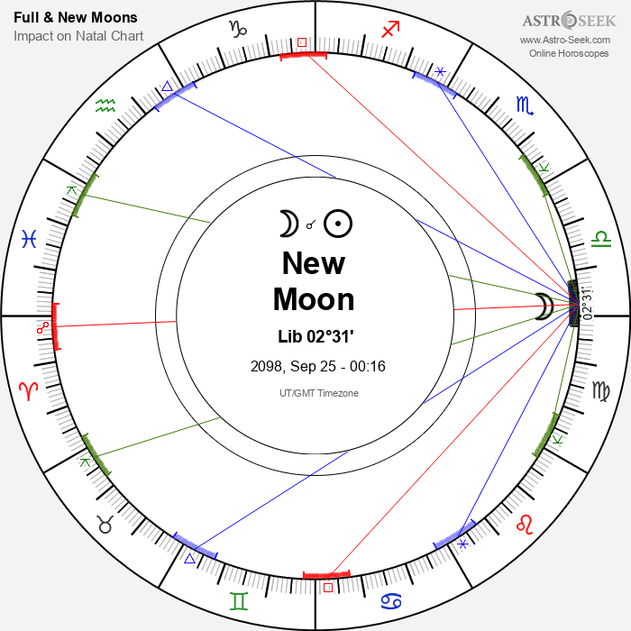 New Moon, Solar Eclipse in Libra - 25 September 2098
