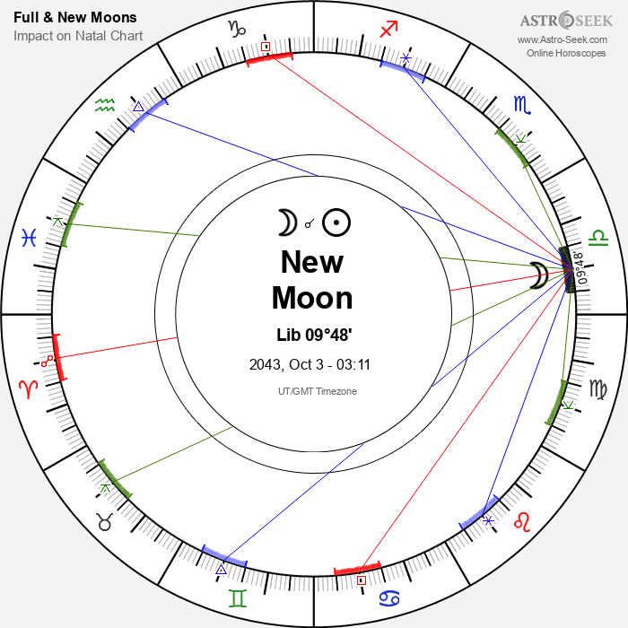 New Moon, Solar Eclipse in Libra - 3 October 2043
