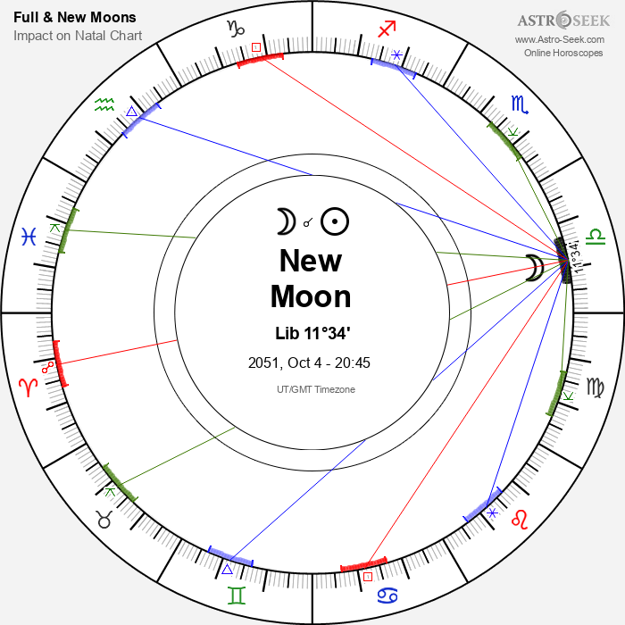 New Moon, Solar Eclipse in Libra - 4 October 2051