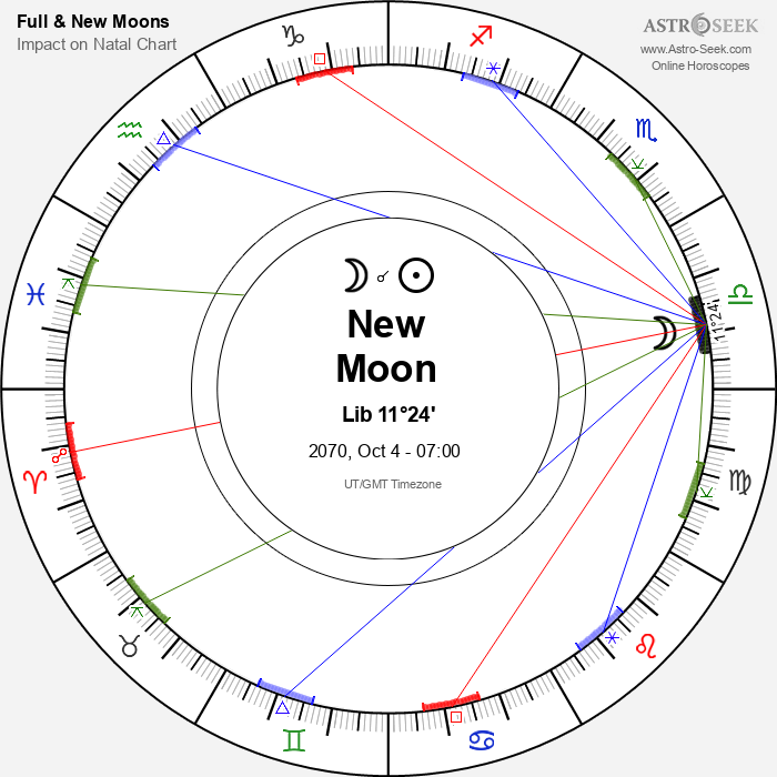 New Moon, Solar Eclipse in Libra - 4 October 2070
