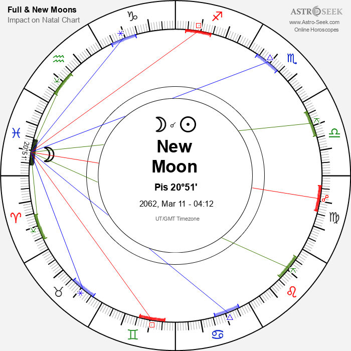 New Moon, Solar Eclipse in Pisces - 11 March 2062