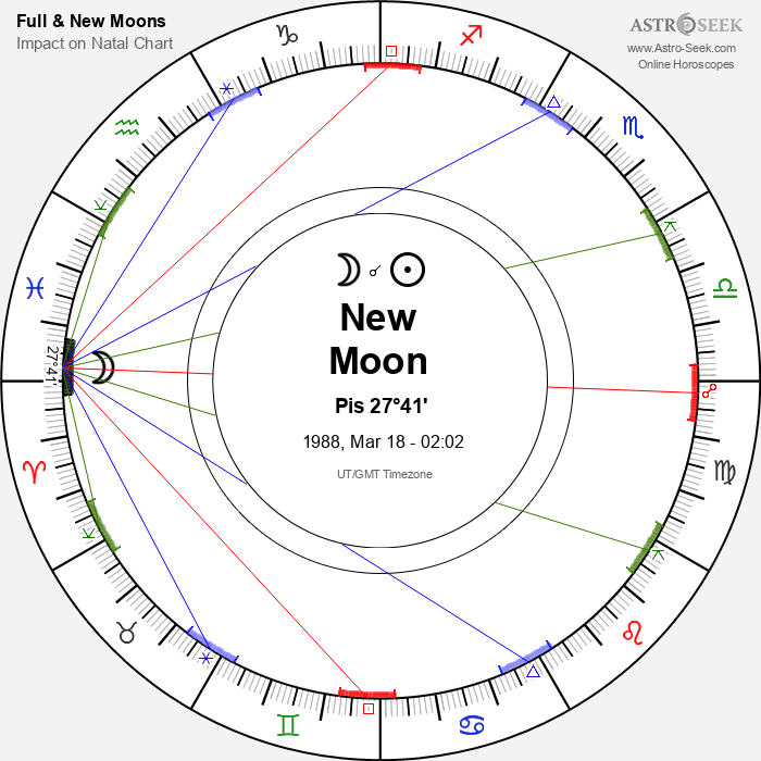 New Moon, Solar Eclipse in Pisces - 18 March 1988