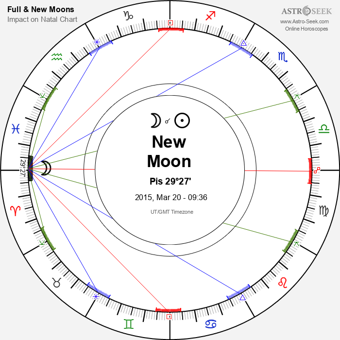 New Moon, Solar Eclipse in Pisces - 20 March 2015