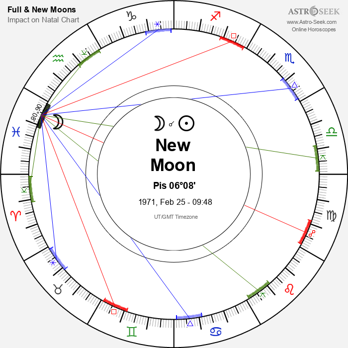 New Moon, Solar Eclipse in Pisces - 25 February 1971