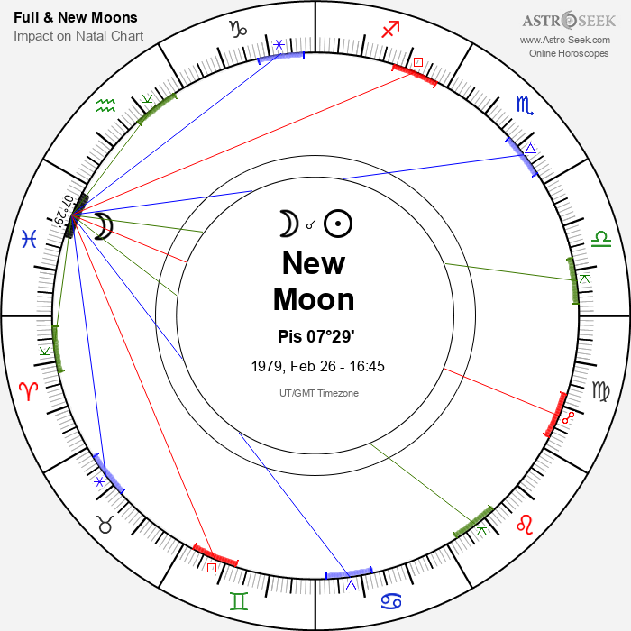 New Moon, Solar Eclipse in Pisces - 26 February 1979
