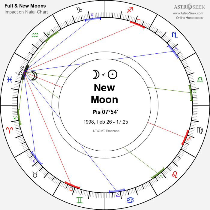 New Moon, Solar Eclipse in Pisces - 26 February 1998