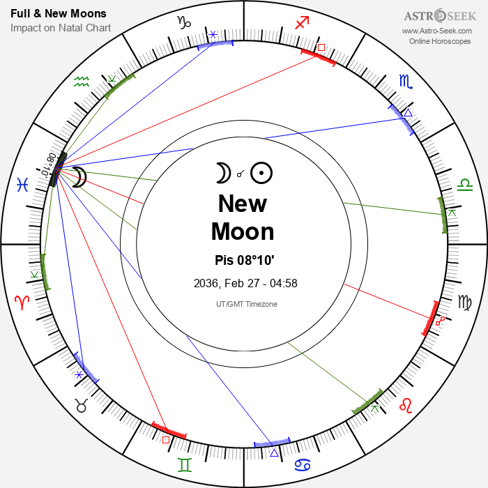 New Moon, Solar Eclipse in Pisces - 27 February 2036