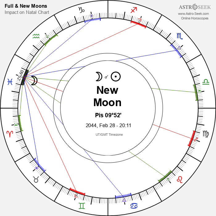 New Moon, Solar Eclipse in Pisces - 28 February 2044
