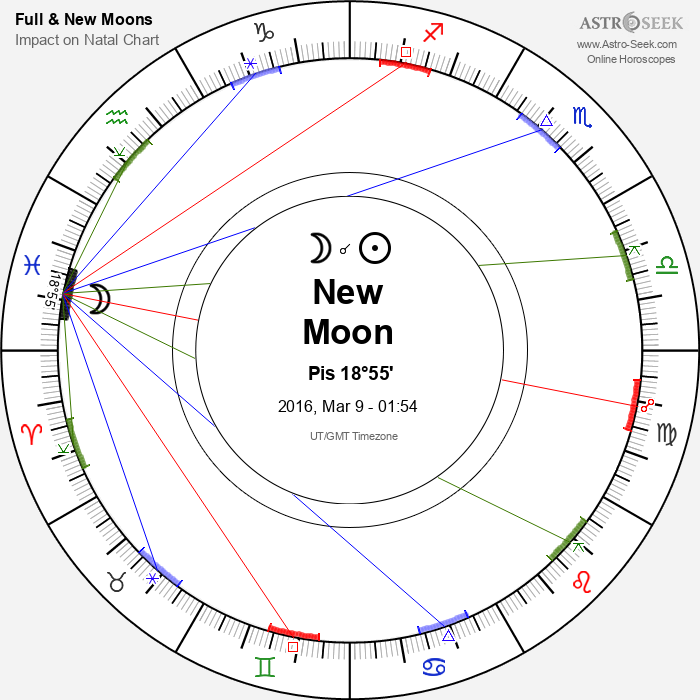 New Moon, Solar Eclipse in Pisces - 9 March 2016