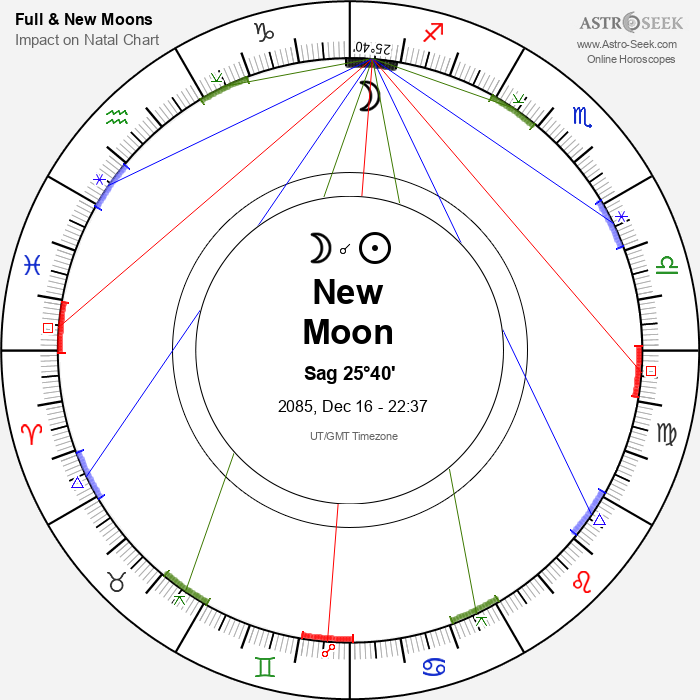 New Moon, Solar Eclipse in Sagittarius - 16 December 2085