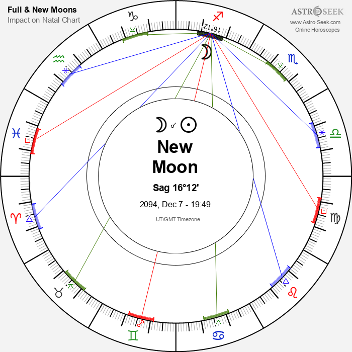 New Moon, Solar Eclipse in Sagittarius - 7 December 2094