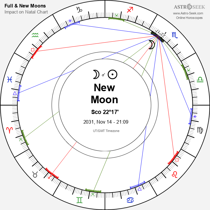 New Moon, Solar Eclipse in Scorpio - 14 November 2031