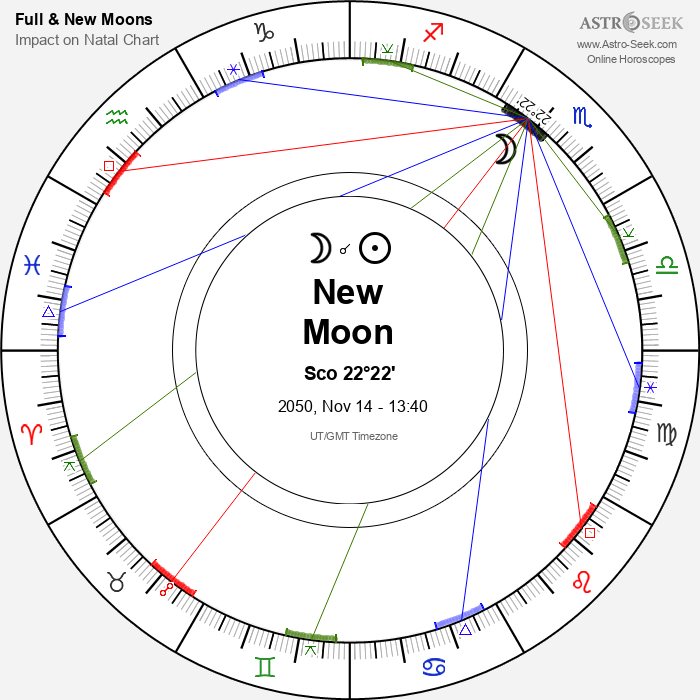 New Moon, Solar Eclipse in Scorpio - 14 November 2050