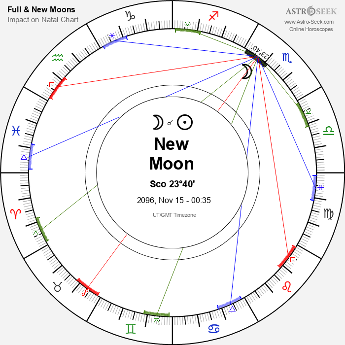 New Moon, Solar Eclipse in Scorpio - 15 November 2096
