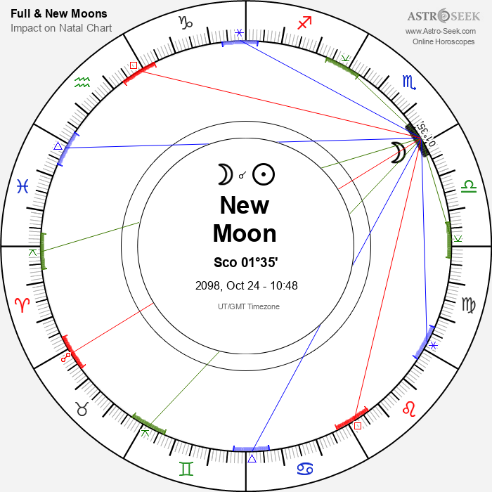 New Moon, Solar Eclipse in Scorpio - 24 October 2098