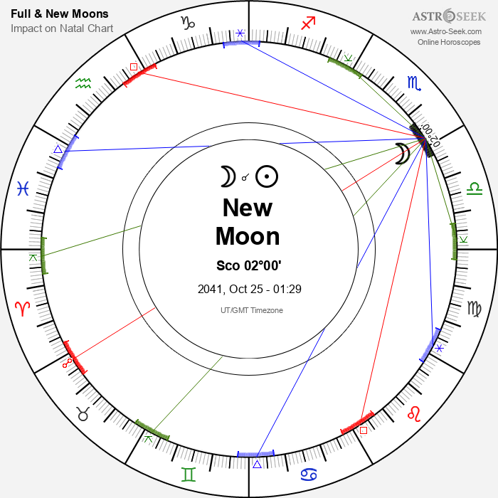 New Moon, Solar Eclipse in Scorpio - 25 October 2041