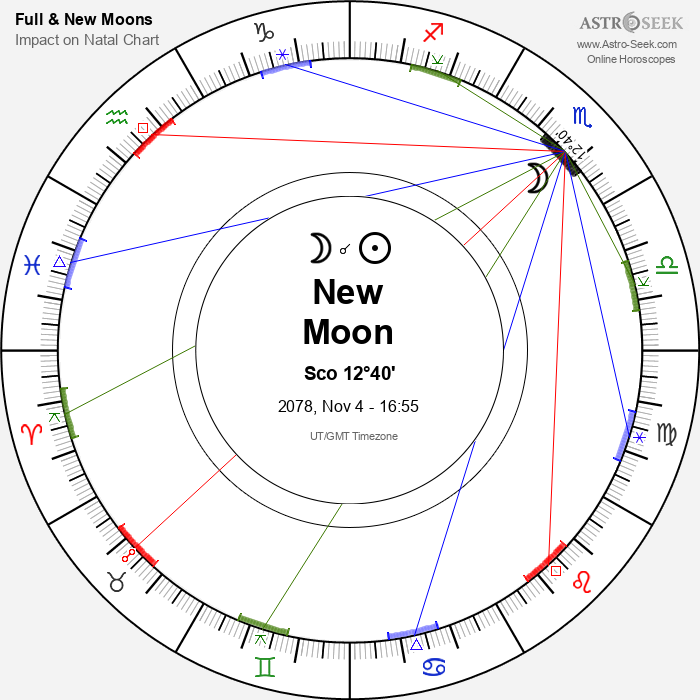 New Moon, Solar Eclipse in Scorpio - 4 November 2078